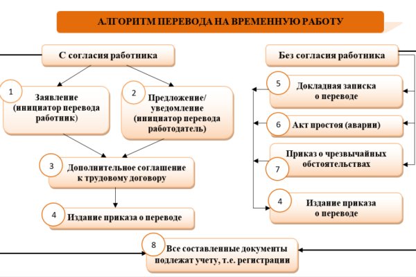 Кракен онион kraken014 com