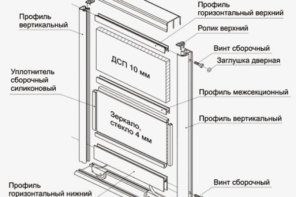 Кракен бошки