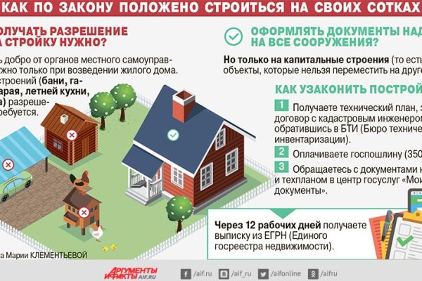 Не приходят деньги на кракен