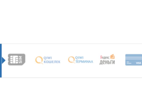 Сайт кракен тор браузера